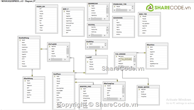 mvc asp.net,đồ án asp.net,website bán hàng,full code bán quần áo thời trang,share code bán quần áo trên mạng,website bán hàng thời trang trẻ em